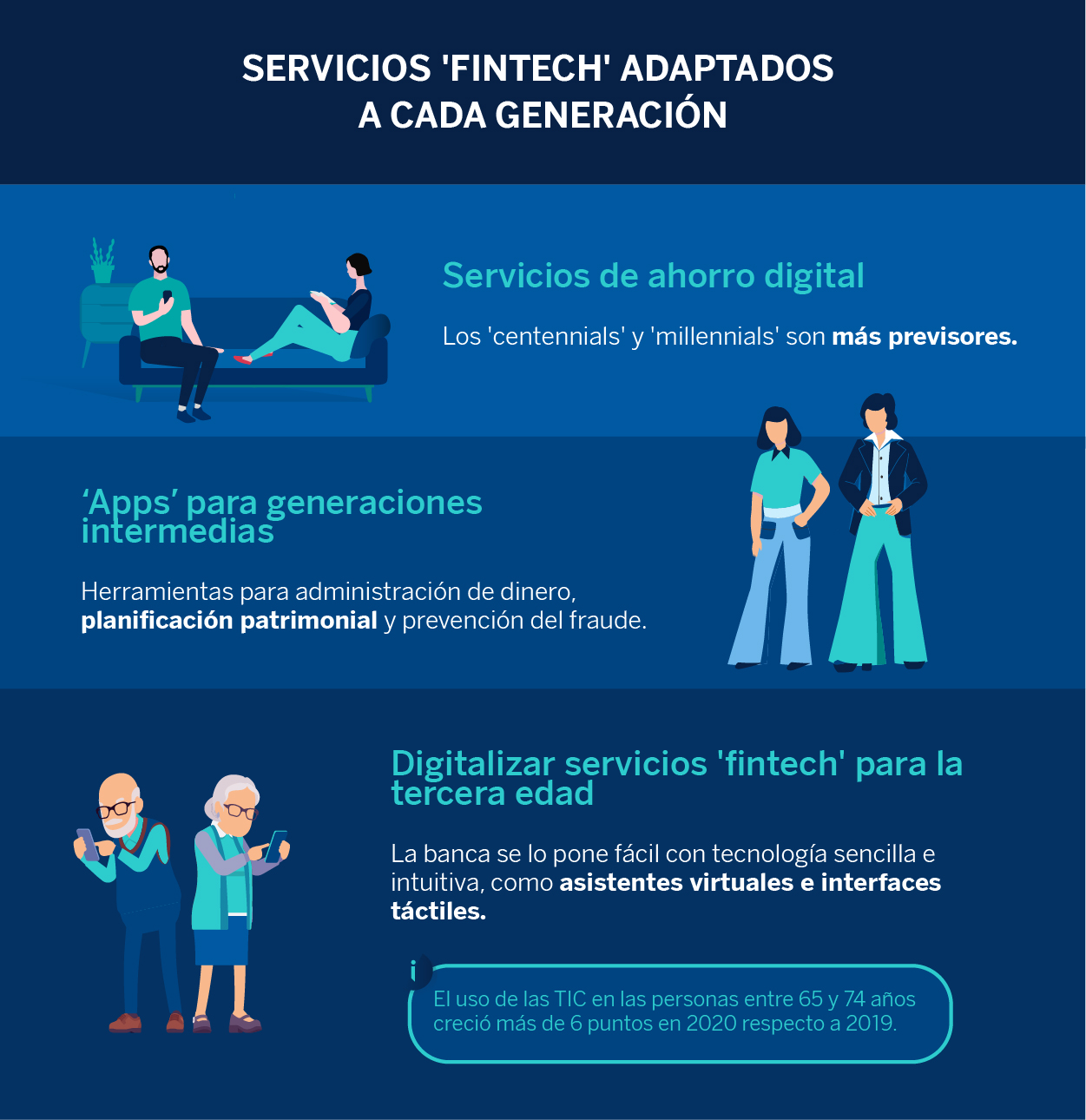 NL_Infografía fintech intergeneracional_infografía PREVIEW ESPAÑOL