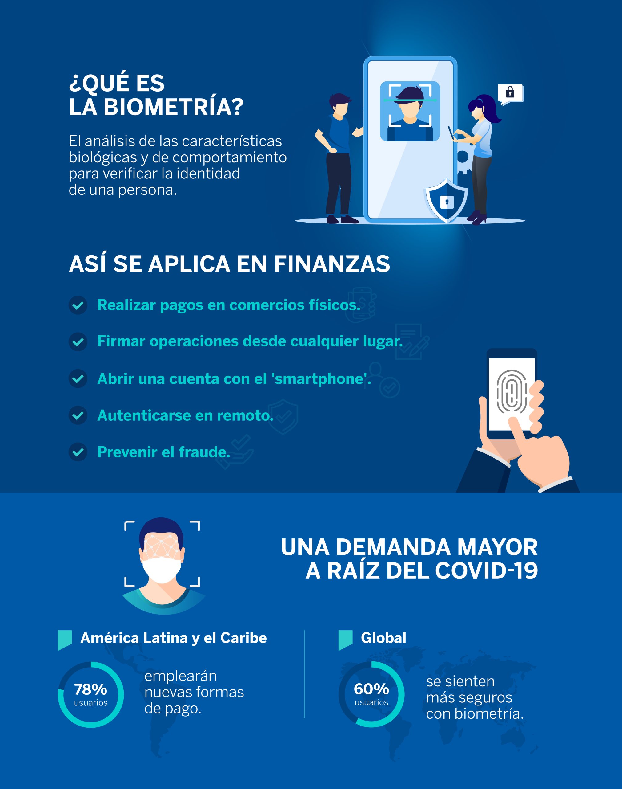 NL_Infografía biometría